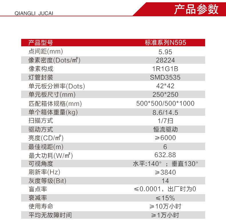 关于LED显示屏的优点你知道那些？